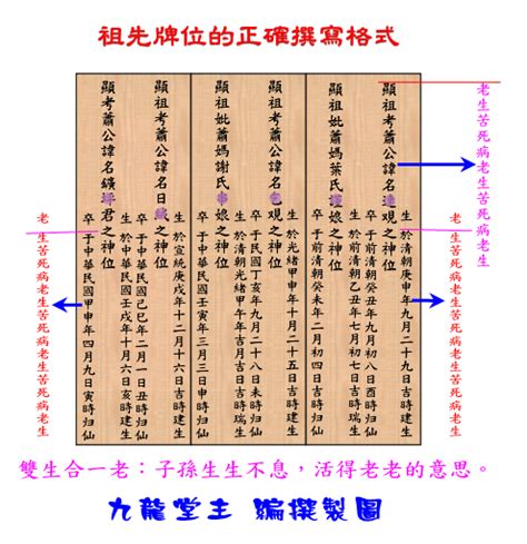 牌位|歷代祖先牌位書寫指南：完整教學，避免犯錯，尊重傳。